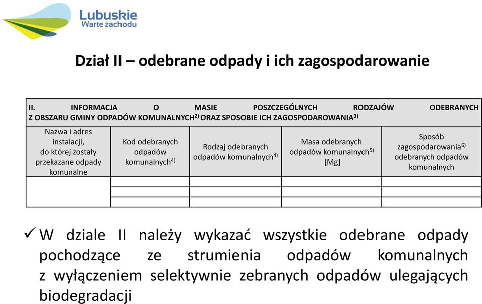 instalacji, do której zostały przekazane odpady komunalne Kod odebranych odpadów komunalnych 4) Rodzaj odebranych odpadów komunalnych 4) Masa