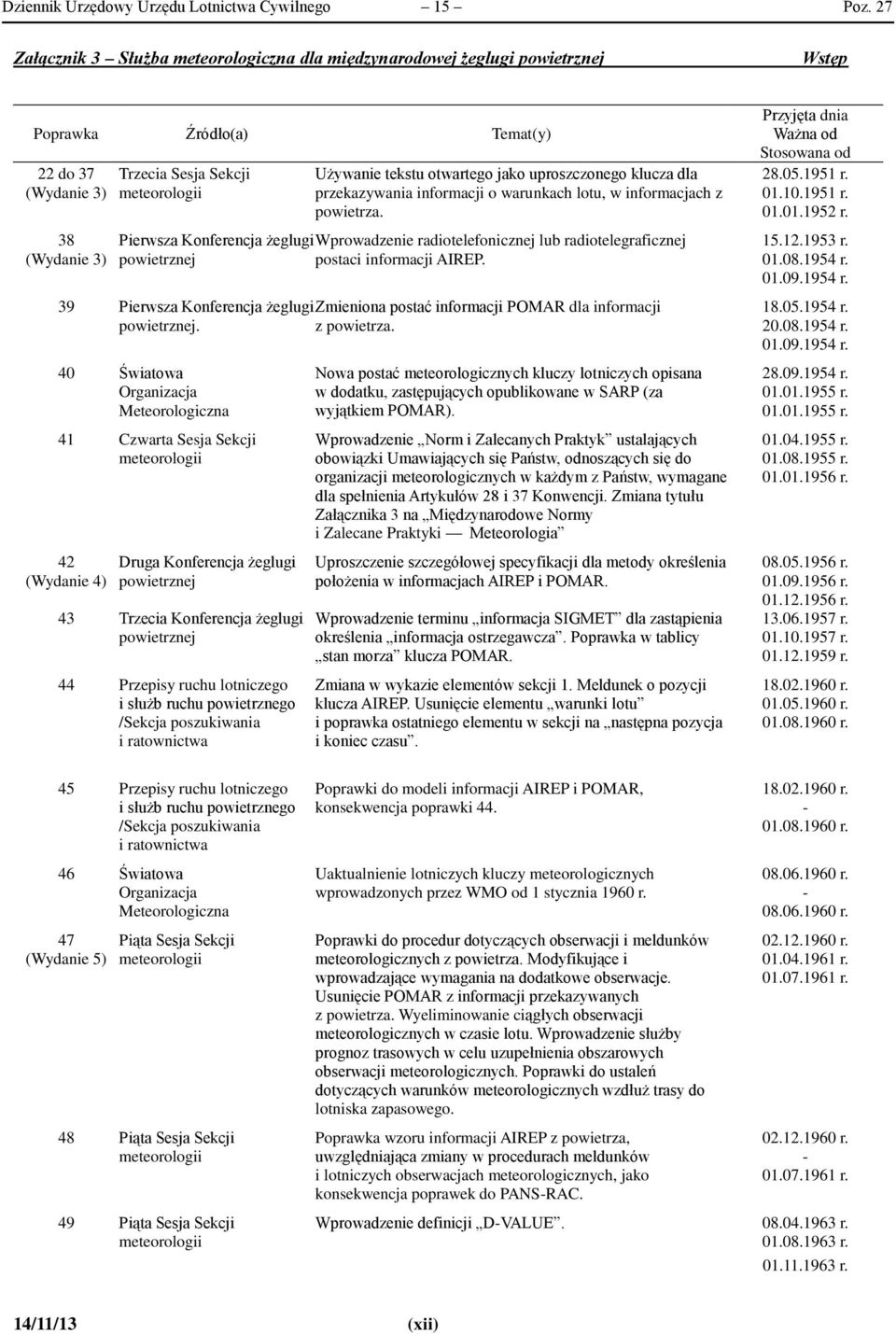 otwartego jako uproszczonego klucza dla przekazywania informacji o warunkach lotu, w informacjach z powietrza.