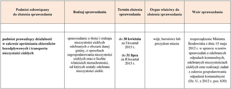 nieczystości ciekłe do 30 kwietnia za I kwartał 2015 r. do 31 lipca za II kwartał 2015 r. wójt, burmistrz lub prezydent miasta Środowiska z dnia 15 maja 2012 r.