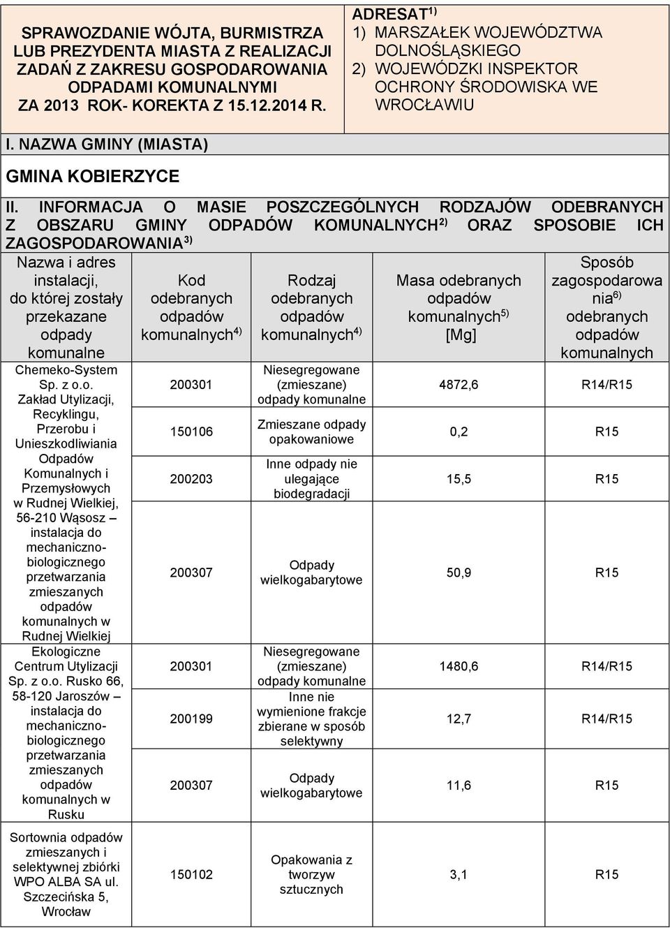 INFORMACJA O MASIE POSZCZEGÓLNYCH RODZAJÓW ODEBRANYCH Z OBSZARU GMINY ODPADÓW KOMUNALNYCH 2) ORAZ SPOSOBIE ICH ZAGOSPODAROWANIA 3) Nazwa i adres instalacji, do której zostały przekazane odpady