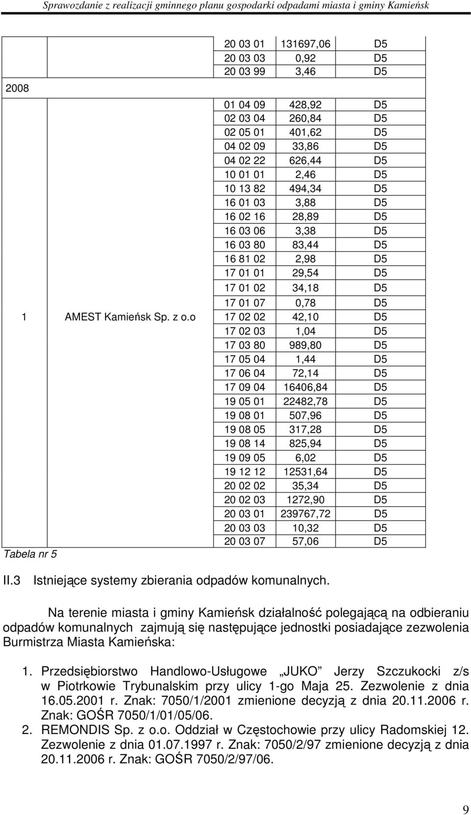 16 01 03 3,88 D5 16 02 16 28,89 D5 16 03 06 3,38 D5 16 03 80 83,44 D5 16 81 02 2,98 D5 17 01 01 29,54 D5 17 01 02 34,18 D5 17 01 07 0,78 D5 17 02 02 42,10 D5 17 02 03 1,04 D5 17 03 80 989,80 D5 17 05