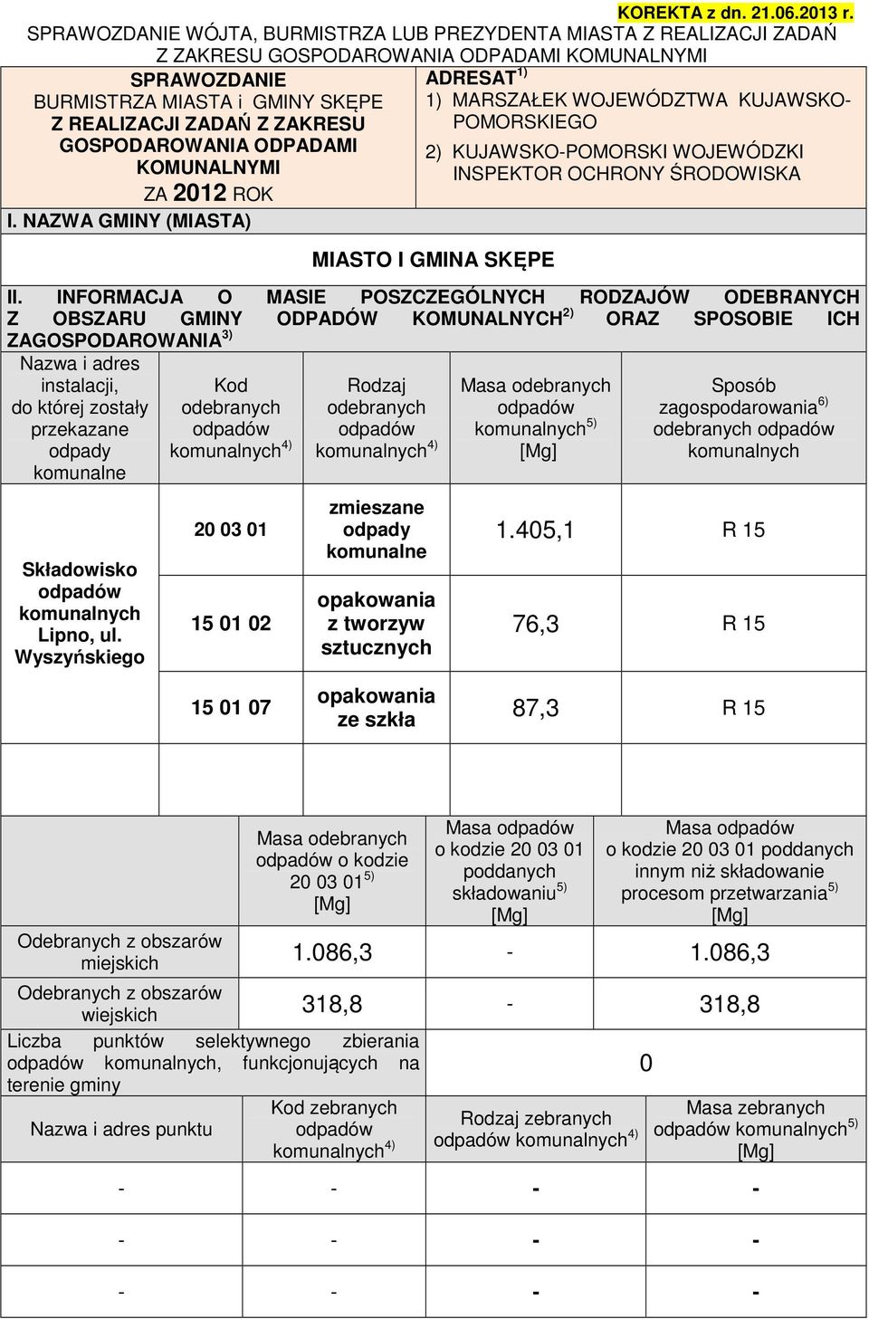 GOSPODAROWANIA ODPADAMI KOMUNALNYMI ZA 2012 ROK I.