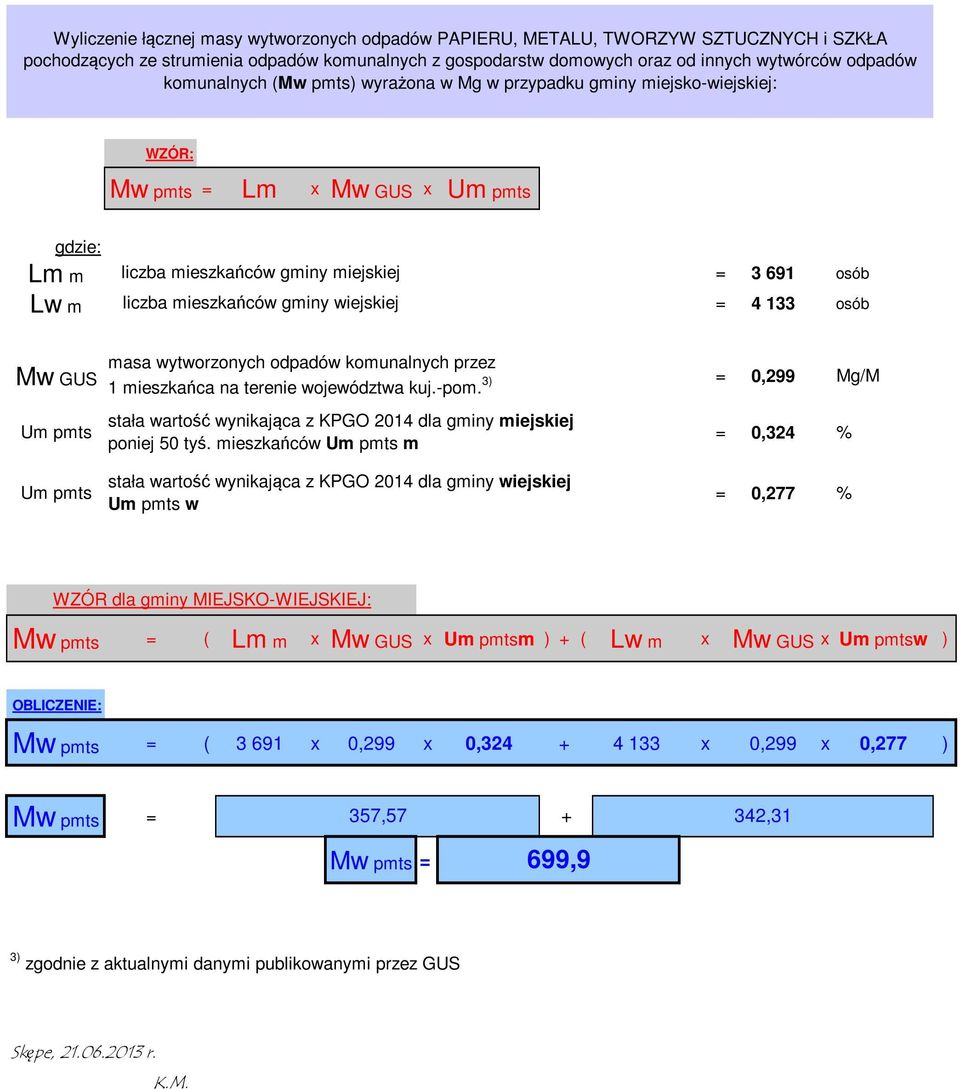 przez 1 mieszkańca na terenie województwa kuj.-pom. 3) = 0,299 Mg/M Um pmts stała wartość wynikająca z KPGO 2014 dla gminy miejskiej poniej 50 tyś.