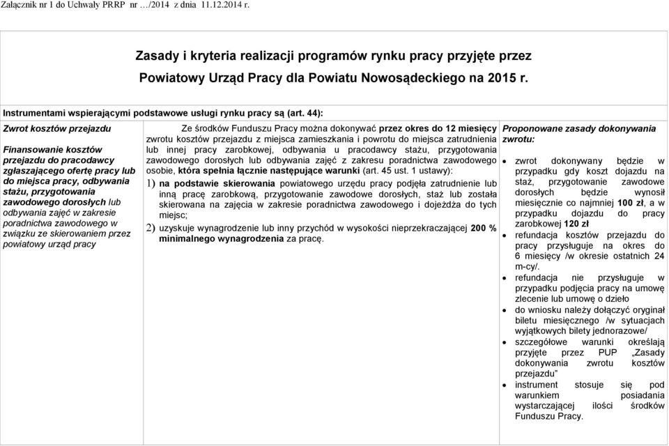 44): Zwrot kosztów przejazdu Finansowanie kosztów przejazdu do pracodawcy zgłaszającego ofertę pracy lub do miejsca pracy, odbywania stażu, przygotowania zawodowego dorosłych lub odbywania zajęć w