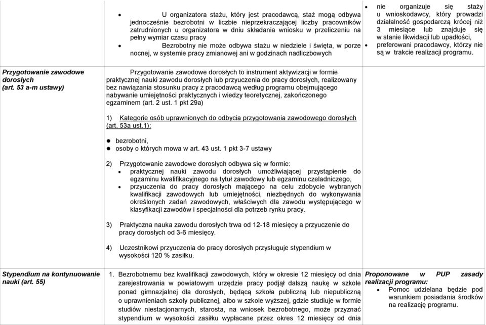 wnioskodawcy, który prowadzi działalność gospodarczą krócej niż 3 miesiące lub znajduje się w stanie likwidacji lub upadłości, preferowani pracodawcy, którzy nie są w trakcie realizacji programu.