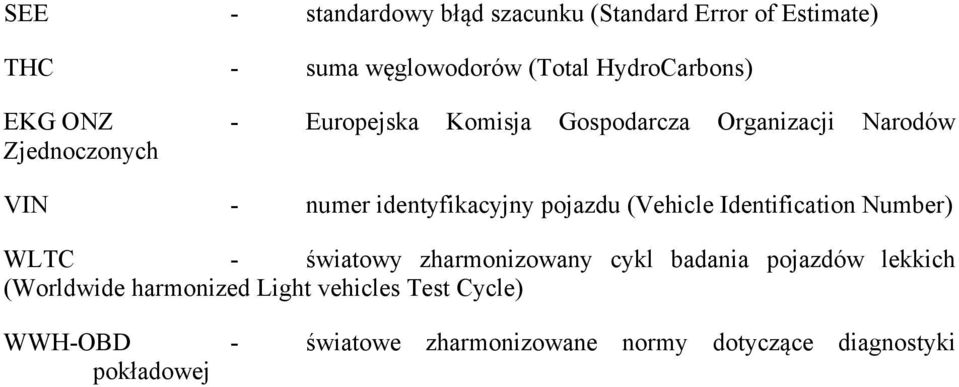 pojazdu (Vehicle Identification Number) WLTC - światowy zharmonizowany cykl badania pojazdów lekkich