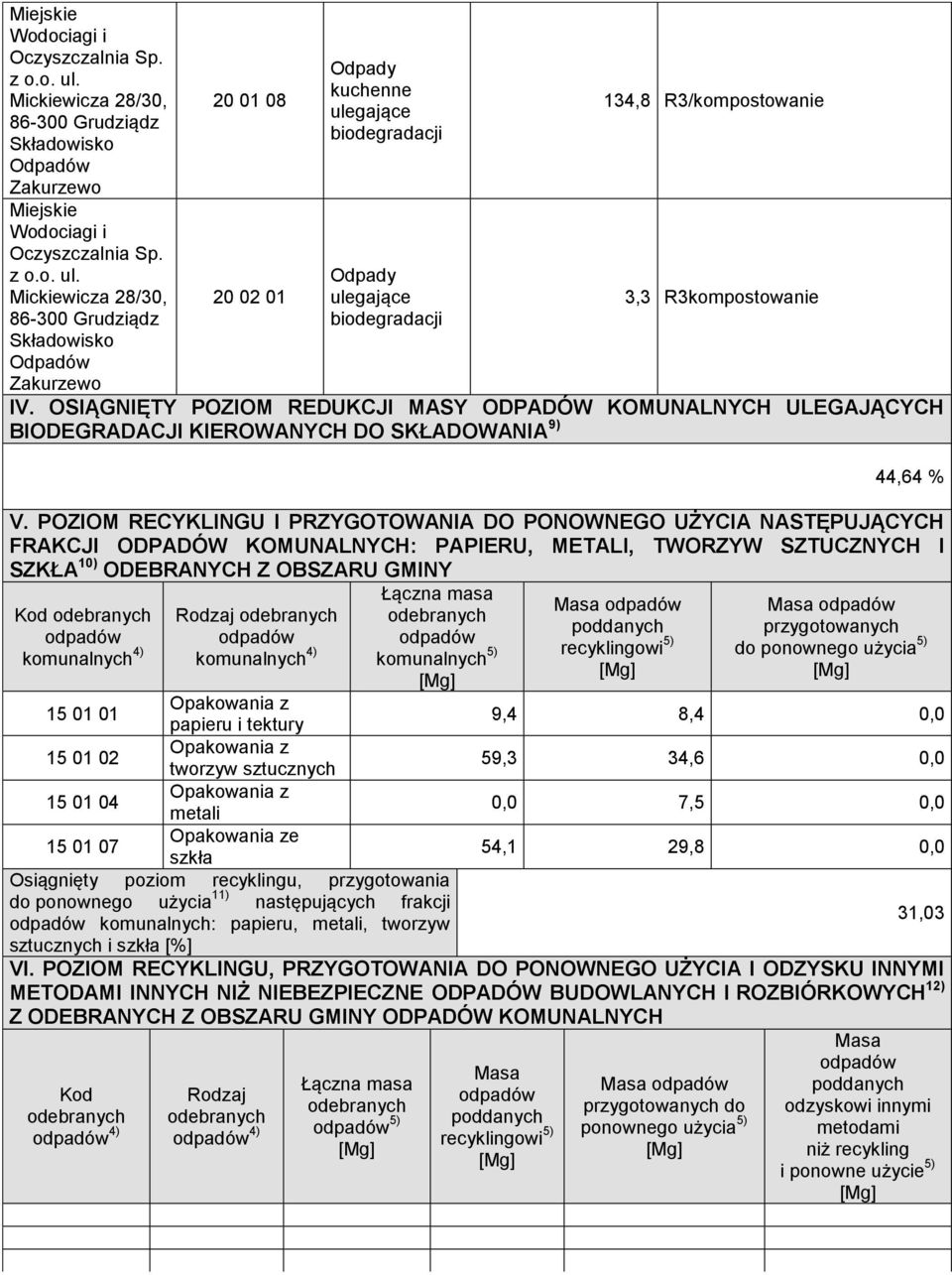 POZIOM RECYKLINGU I PRZYGOTOWANIA DO PONOWNEGO UŻYCIA NASTĘPUJĄCYCH FRAKCJI ODPADÓW KOMUNALNYCH: PAPIERU, METALI, TWORZYW SZTUCZNYCH I SZKŁA 10) ODEBRANYCH Z OBSZARU GMINY 4) 4) Łączna masa 5)