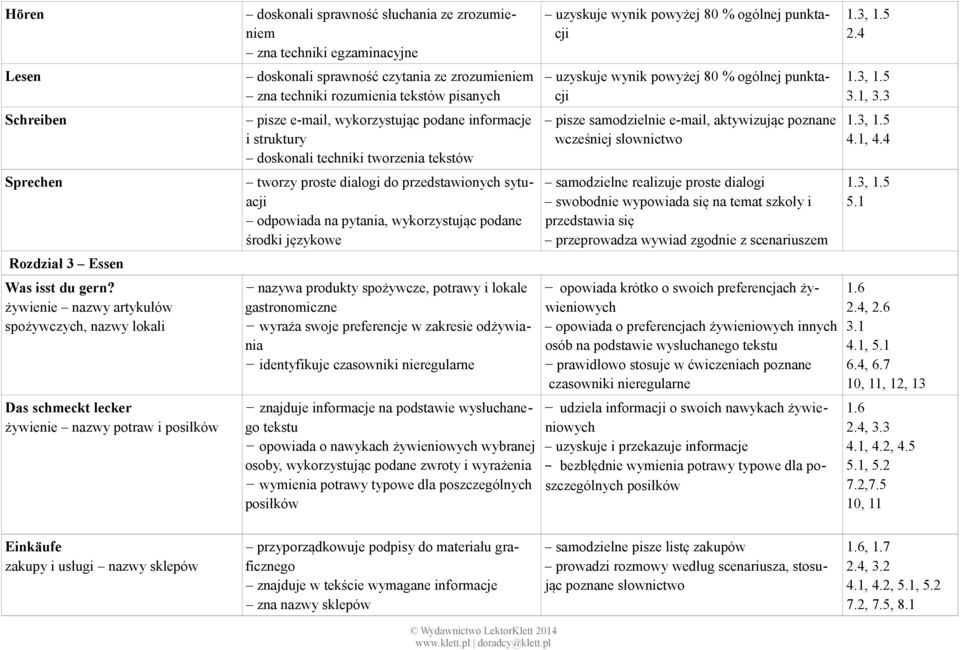 czytania ze zrozumieniem zna techniki rozumienia tekstów pisanych pisze e-mail, wykorzystując podane informacje i struktury doskonali techniki tworzenia tekstów tworzy proste dialogi do