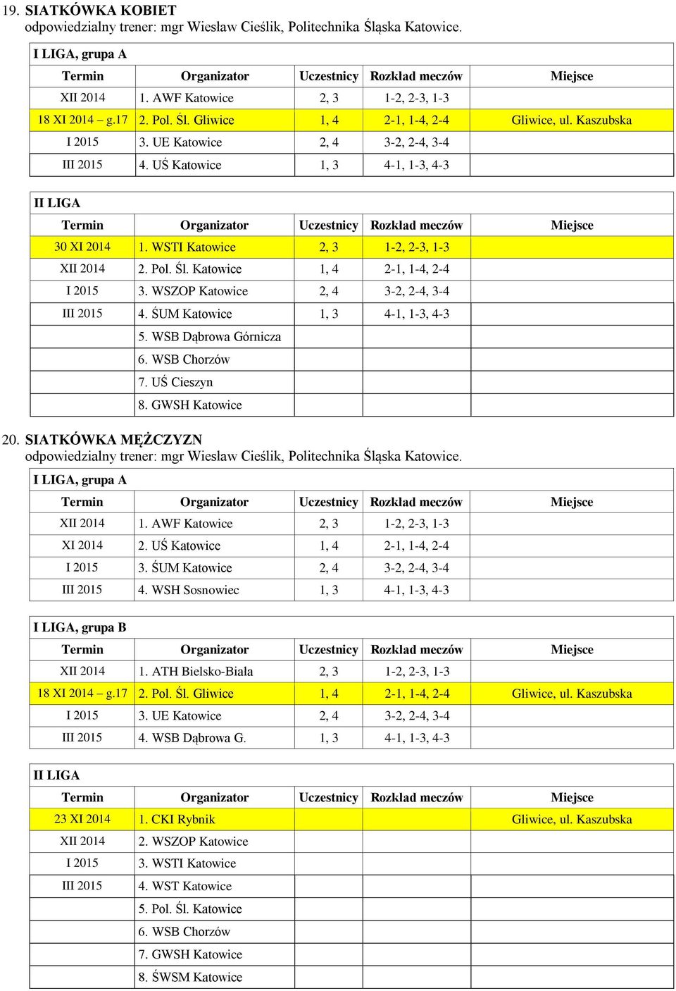 Katowice 1, 4 2-1, 1-4, 2-4 I 2015 3. WSZOP Katowice 2, 4 3-2, 2-4, 3-4 III 2015 4. ŚUM Katowice 1, 3 4-1, 1-3, 4-3 5. WSB Dąbrowa Górnicza 6. WSB Chorzów 7. UŚ Cieszyn 8. GWSH Katowice 20.