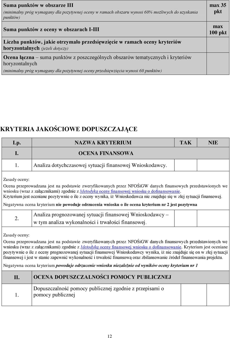 (minimalny próg wymagany dla pozytywnej oceny przedsięwzięcia wynosi 60 punktów) KRYTERIA JAKOŚCIOWE DOPUSZCZAJĄCE Lp. NAZWA KRYTERIUM TAK NIE I.