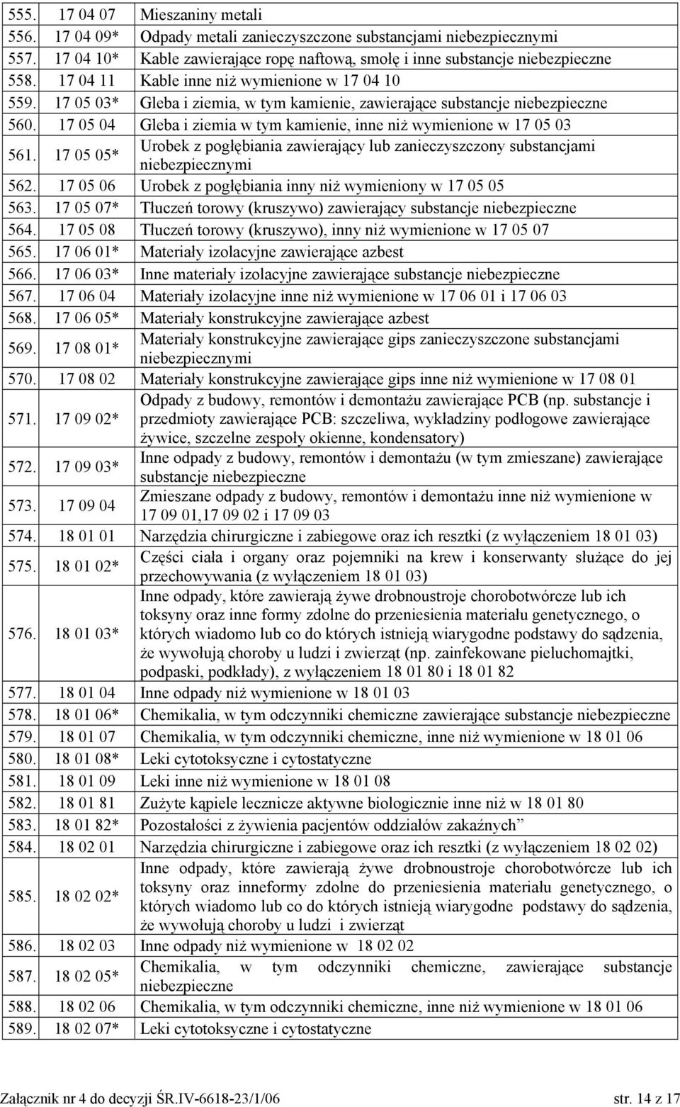 17 05 05* Urobek z pogłębiania zawierający lub zanieczyszczony substancjami niebezpiecznymi 562. 17 05 06 Urobek z pogłębiania inny niż wymieniony w 17 05 05 563.