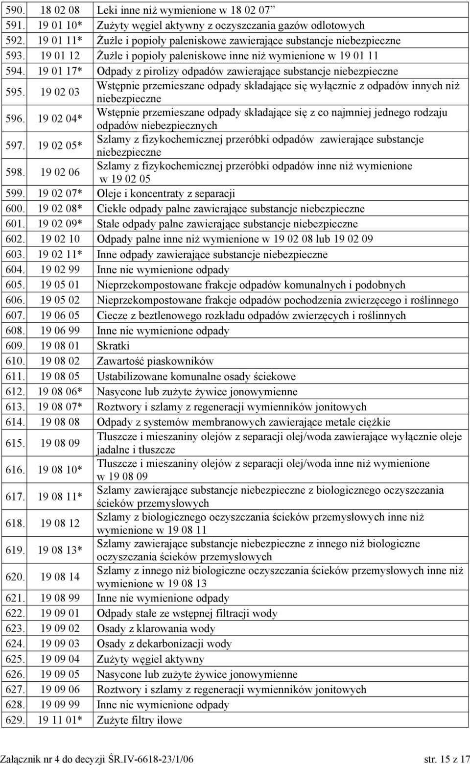 19 02 03 Wstępnie przemieszane odpady składające się wyłącznie z odpadów innych niż 596.