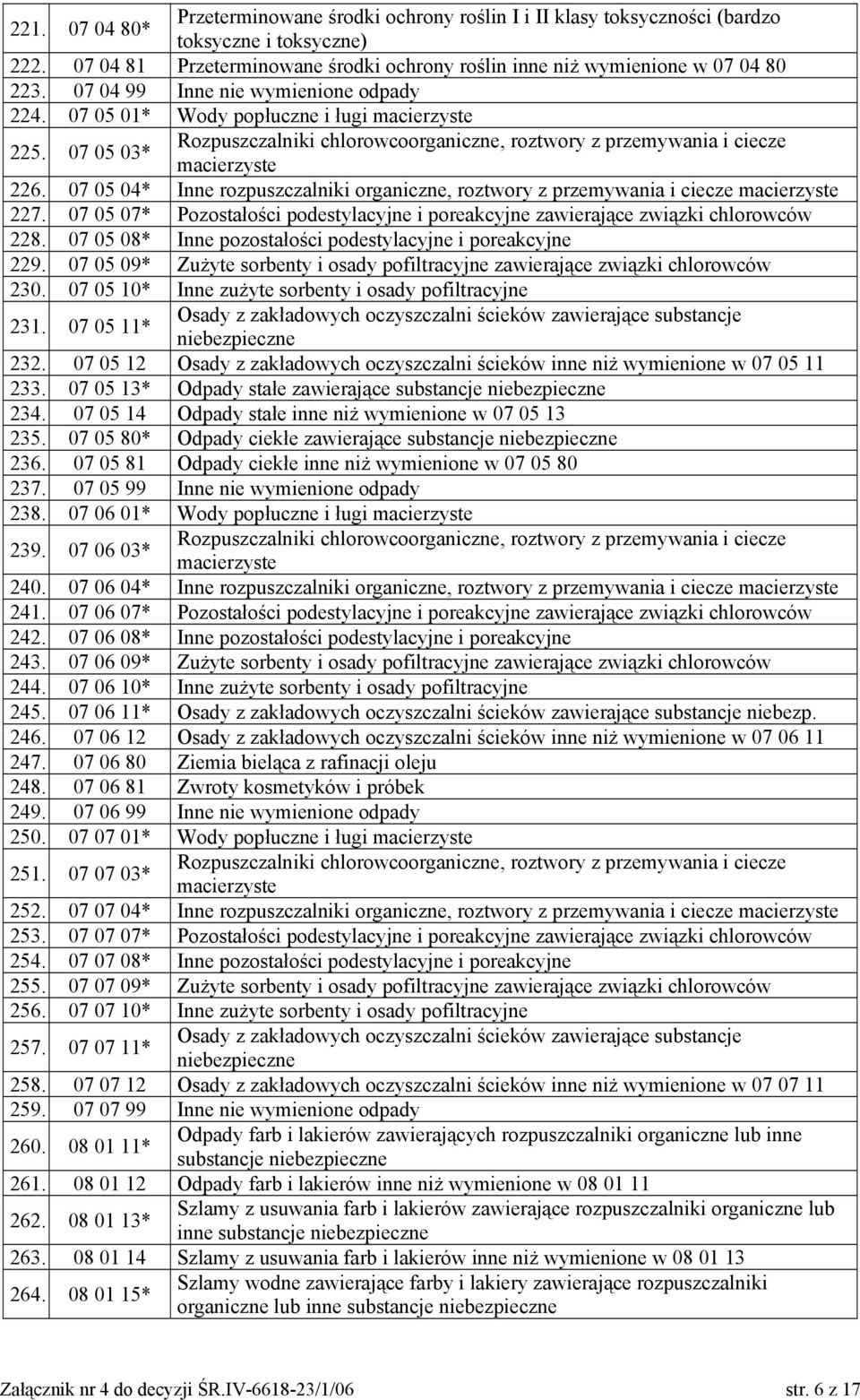 07 05 04* Inne rozpuszczalniki organiczne, roztwory z przemywania i ciecze macierzyste 227. 07 05 07* Pozostałości podestylacyjne i poreakcyjne zawierające związki chlorowców 228.