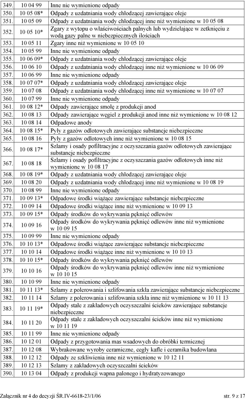 10 05 99 Inne nie wymienione odpady 355. 10 06 09* Odpady z uzdatniania wody chłodzącej zawierające oleje 356. 10 06 10 Odpady z uzdatniania wody chłodzącej inne niż wymienione w 10 06 09 357.