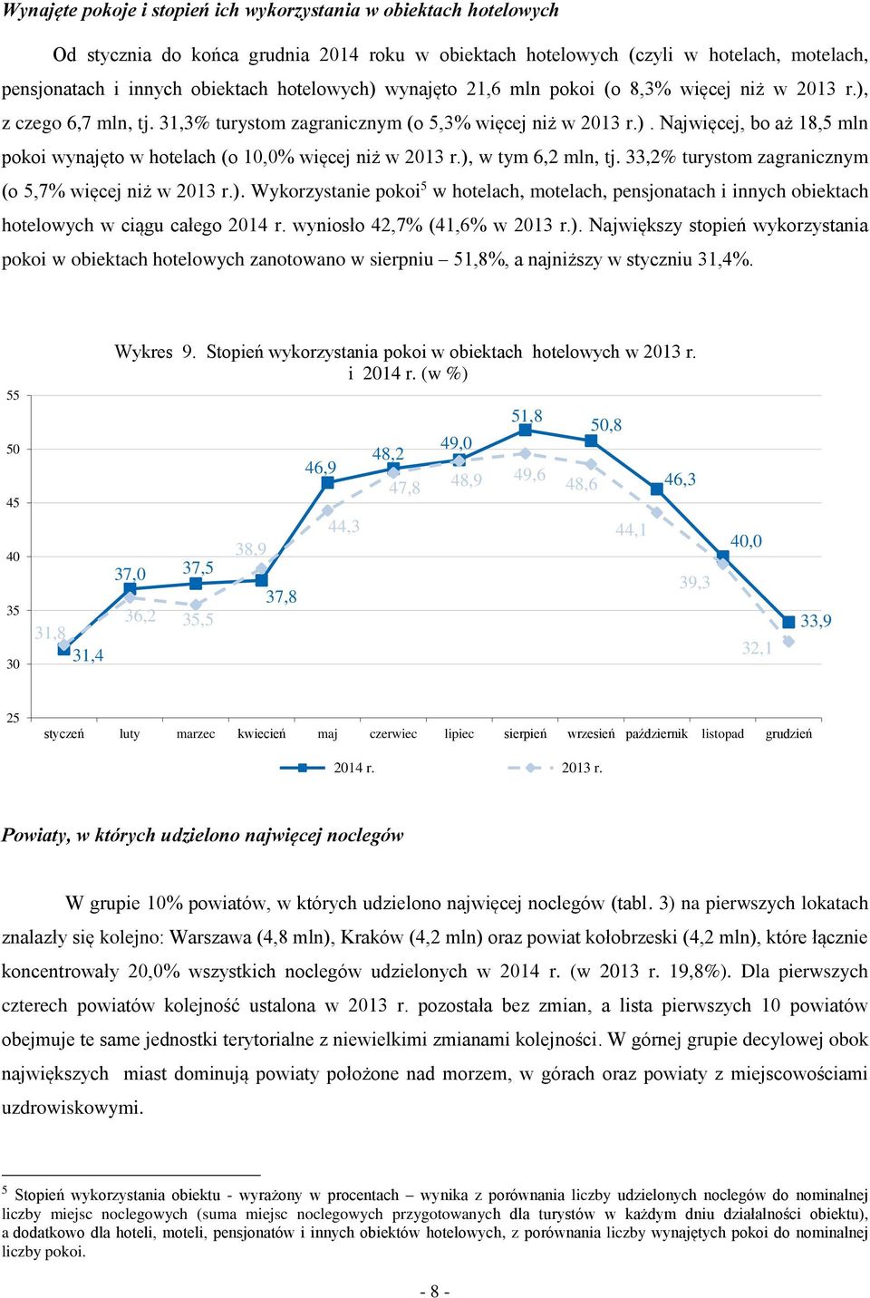 ), w tym 6,2 mln, tj. 33,2% turystom zagranicznym (o 5,7% więcej niż w 213 r.). Wykorzystanie pokoi 5 w hotelach, motelach, pensjonatach i innych obiektach hotelowych w ciągu całego 214 r.