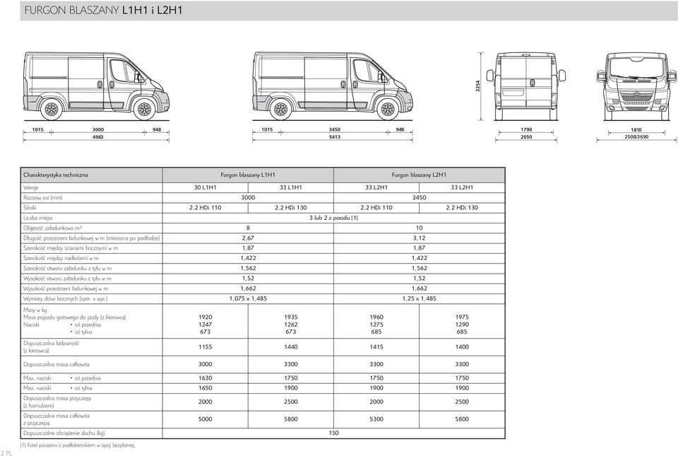 Citroen jumper wymiary