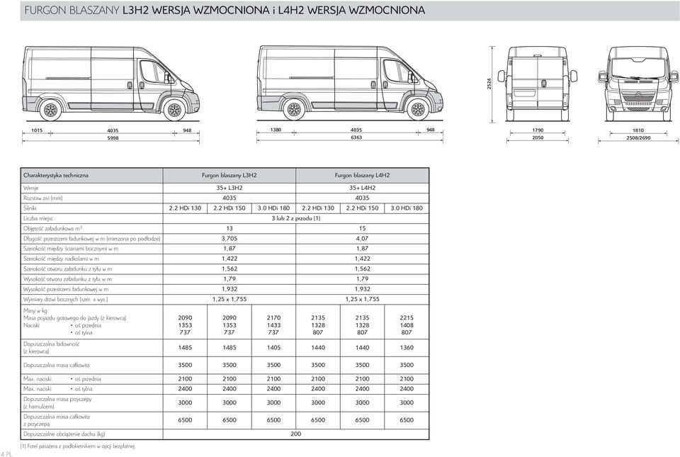0 HDi 180 2.2 HDi 130 2.2 HDi 150 3.