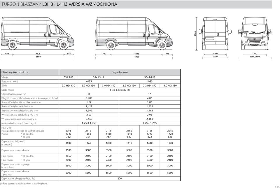 0 HDi 180 2.2 HDi 130 2.2 HDi 150 3.