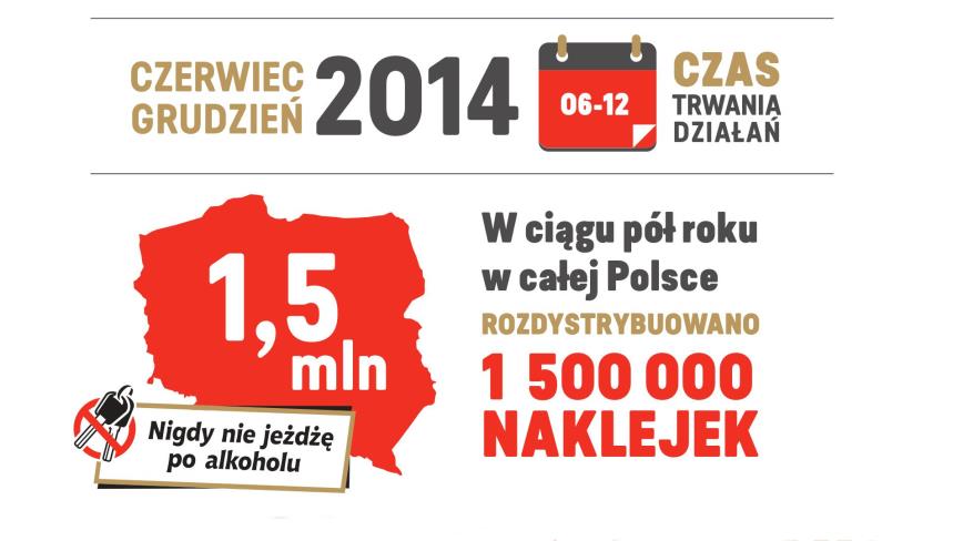 Związek Pracodawców Przemysłu Piwowarskiego w Polsce - Browary Polskie, jako organizacja mająca za sobą wieloletnie doświadczenie w realizacji kampanii społecznych na rzecz odpowiedzialnej konsumpcji