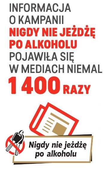 Media nośnikiem idei kampanii Inicjatywna Nigdy nie jeżdżę po alkoholu spotkała się z bardzo pozytywnym odbiorem w mediach.