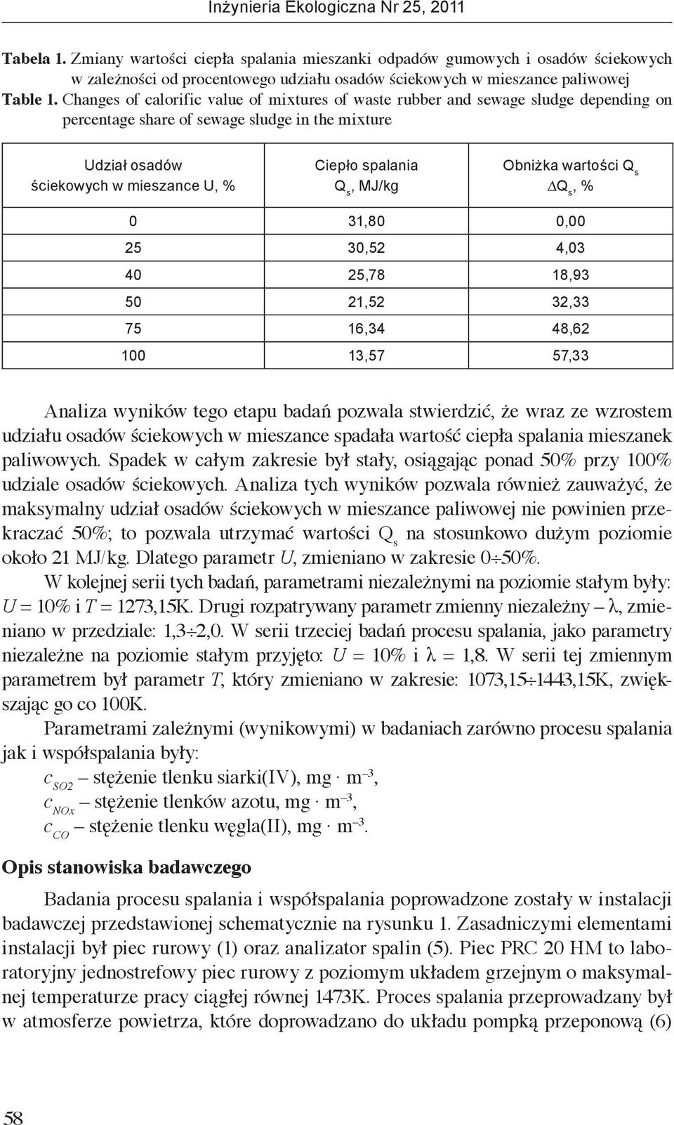 MJ/kg Obniżka wartości Q s Q s, % 0 31,80 0,00 25 30,52 4,03 40 25,78 18,93 50 21,52 32,33 75 16,34 48,62 100 13,57 57,33 Analiza wyników tego etapu badań pozwala stwierdzić, że wraz ze wzrostem