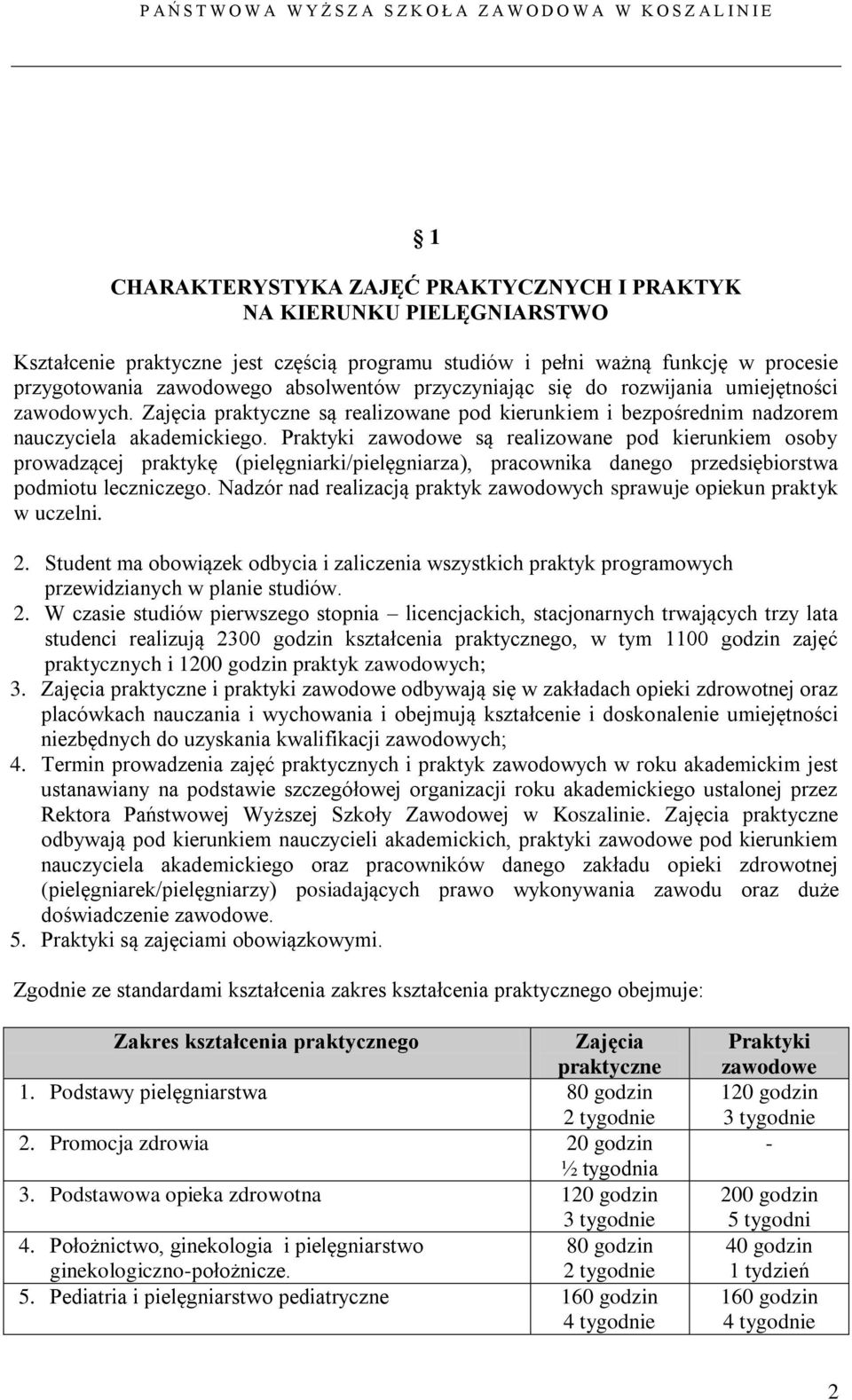 Praktyki zawodowe są realizowane pod kierunkiem osoby prowadzącej praktykę (pielęgniarki/pielęgniarza), pracownika danego przedsiębiorstwa podmiotu leczniczego.