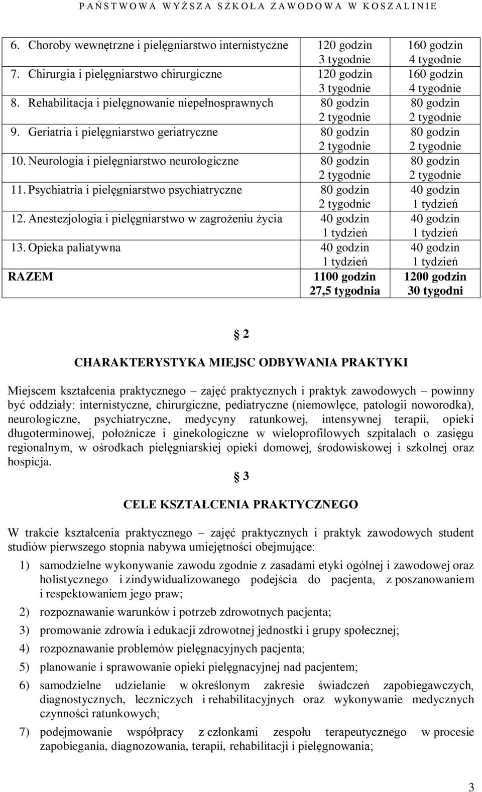 Psychiatria i pielęgniarstwo psychiatryczne 80 godzin 12. Anestezjologia i pielęgniarstwo w zagrożeniu życia 40 godzin 13.