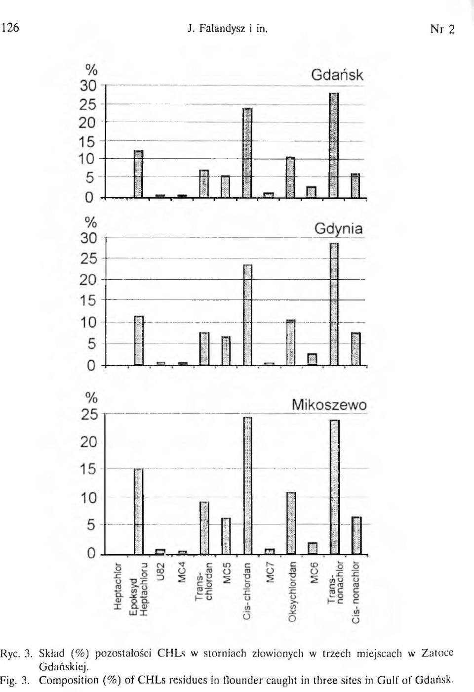 trzech miejscach w Zatoce Gdańskiej. Fig. 3.