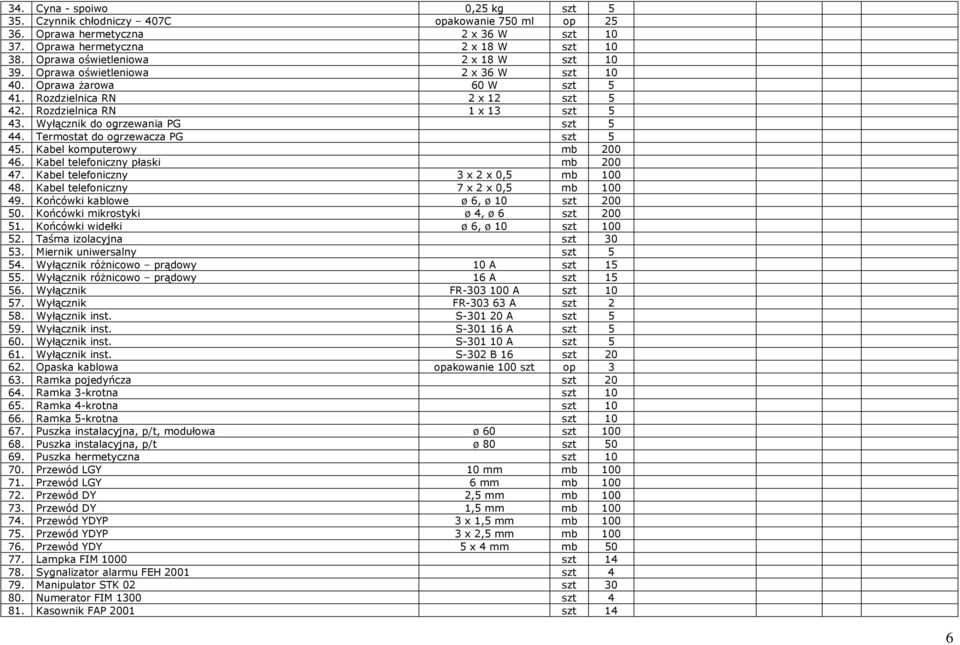 Wyłącznik do ogrzewania PG szt 5 44. Termostat do ogrzewacza PG szt 5 45. Kabel komputerowy mb 200 46. Kabel telefoniczny płaski mb 200 47. Kabel telefoniczny 3 x 2 x 0,5 mb 100 48.