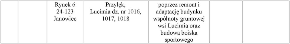 adaptację budynku wspólnoty gruntowej