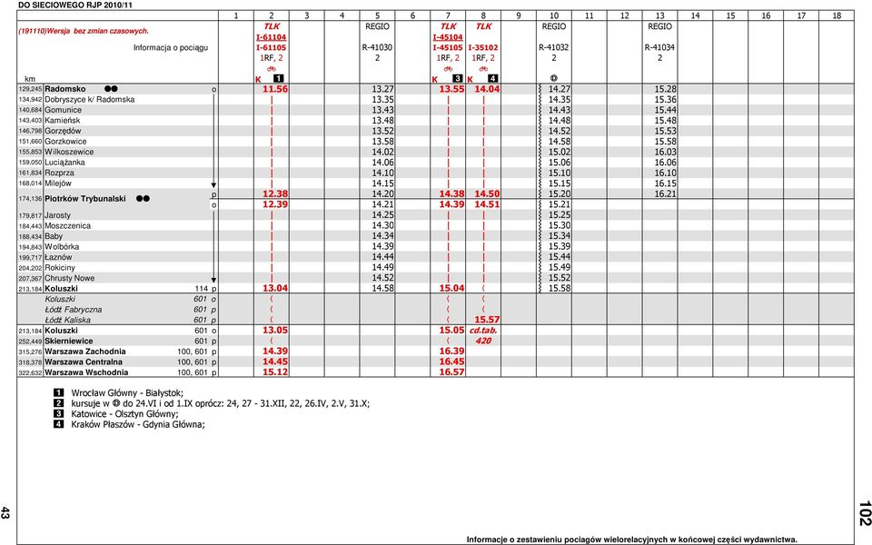 58 155,853 Wilkoszewice 14.02 15.02 16.03 159,050 LuciąŜanka 14.06 15.06 16.06 161,834 Rozprza 14.10 15.10 16.10 168,014 Milejów 14.15 15.15 16.15 174,136 Piotrków Trybunalski >> p 12.38 14.20 14.