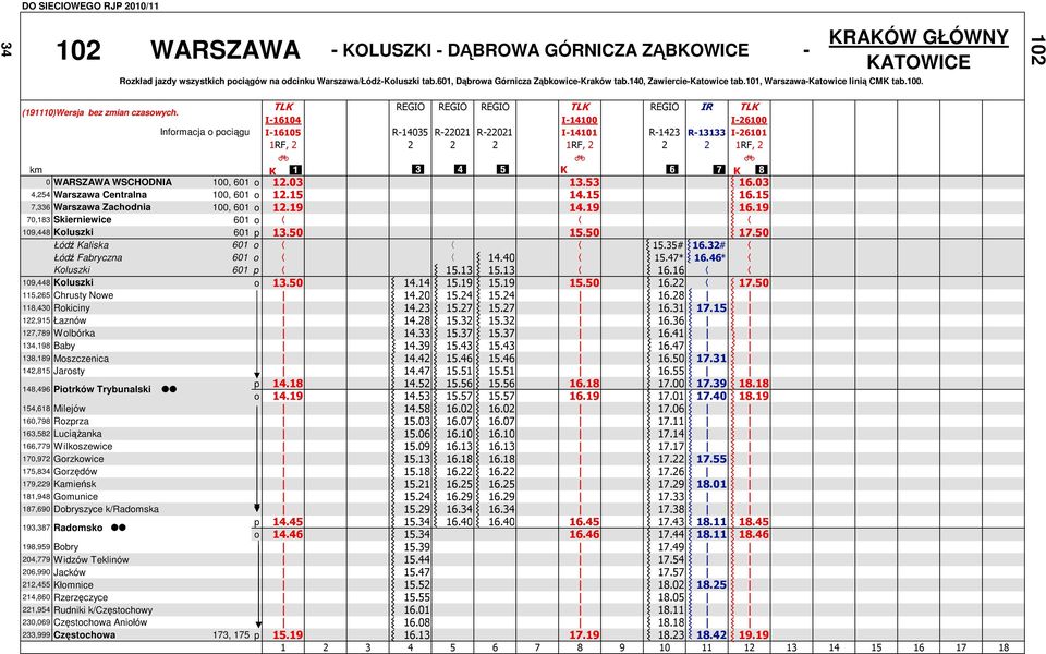 TLK REGIO REGIO REGIO TLK REGIO IR TLK I-16104 I-14100 I-26100 I-16105 R-14035 R-22021 R-22021 I-14101 R-1423 R-13133 I-26101 1RF, 2 2 2 2 1RF, 2 2 2 1RF, 2 < < < km K W Y Z [ K \ ] K ^ 0 WARSZAWA