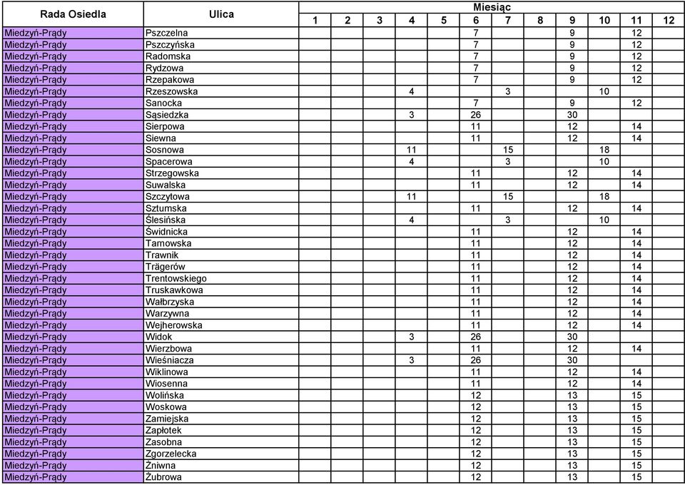 12 14 Miedzyń-Prądy Suwalska 11 12 14 Miedzyń-Prądy Szczytowa 11 15 18 Miedzyń-Prądy Sztumska 11 12 14 Miedzyń-Prądy Ślesińska 4 3 10 Miedzyń-Prądy Świdnicka 11 12 14 Miedzyń-Prądy Tarnowska 11 12 14