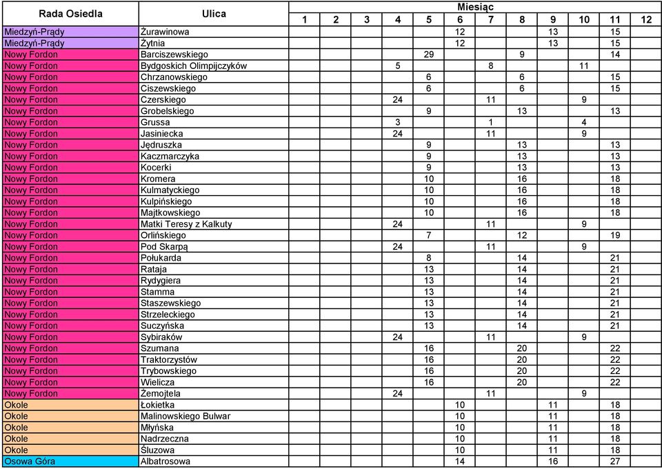 13 Nowy Fordon Kocerki 9 13 13 Nowy Fordon Kromera 10 16 18 Nowy Fordon Kulmatyckiego 10 16 18 Nowy Fordon Kulpińskiego 10 16 18 Nowy Fordon Majtkowskiego 10 16 18 Nowy Fordon Matki Teresy z Kalkuty