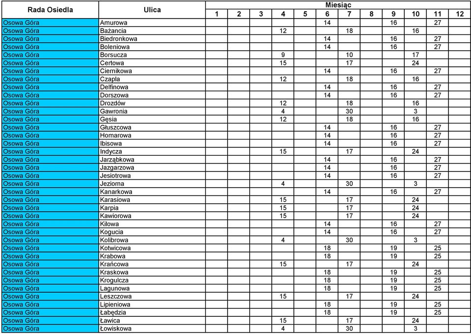 27 Osowa Góra Homarowa 14 16 27 Osowa Góra Ibisowa 14 16 27 Osowa Góra Indycza 15 17 24 Osowa Góra Jarząbkowa 14 16 27 Osowa Góra Jazgarzowa 14 16 27 Osowa Góra Jesiotrowa 14 16 27 Osowa Góra