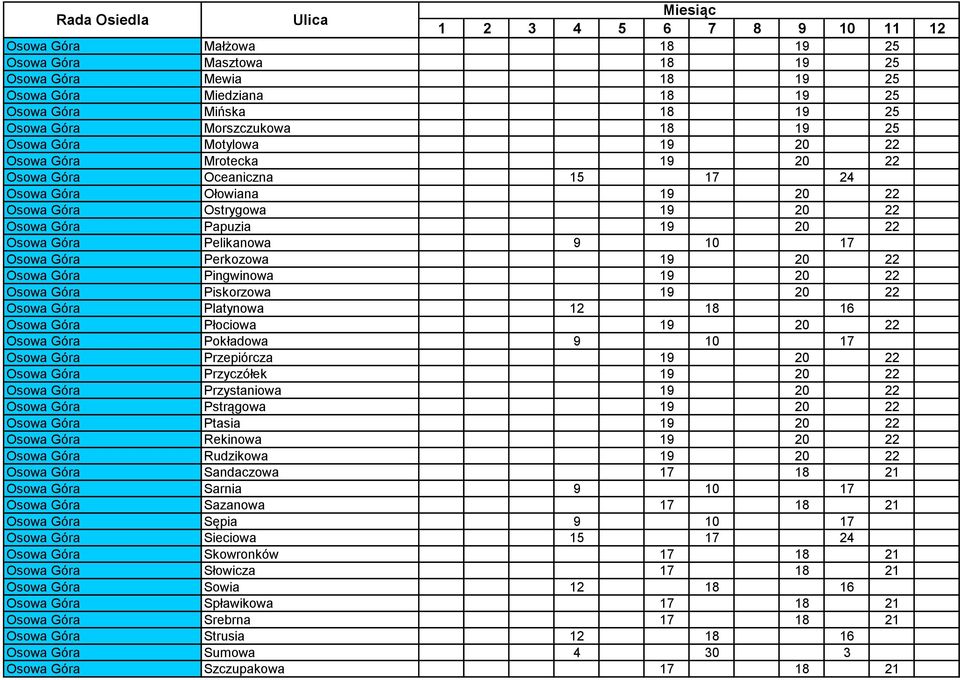 Perkozowa 19 20 22 Osowa Góra Pingwinowa 19 20 22 Osowa Góra Piskorzowa 19 20 22 Osowa Góra Platynowa 12 18 16 Osowa Góra Płociowa 19 20 22 Osowa Góra Pokładowa 9 10 17 Osowa Góra Przepiórcza 19 20