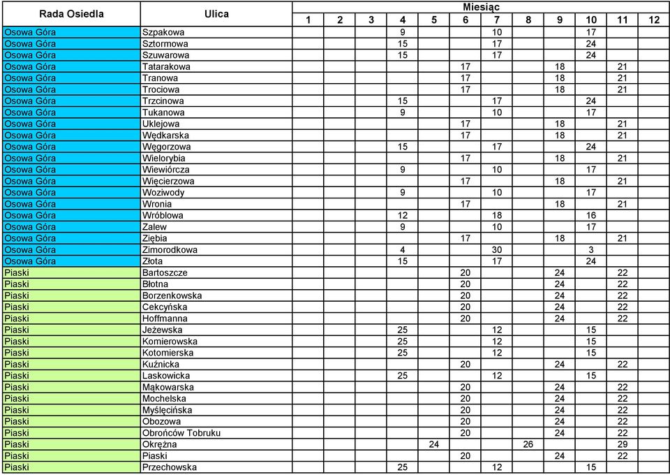 Więcierzowa 17 18 21 Osowa Góra Woziwody 9 10 17 Osowa Góra Wronia 17 18 21 Osowa Góra Wróblowa 12 18 16 Osowa Góra Zalew 9 10 17 Osowa Góra Ziębia 17 18 21 Osowa Góra Zimorodkowa 4 30 3 Osowa Góra