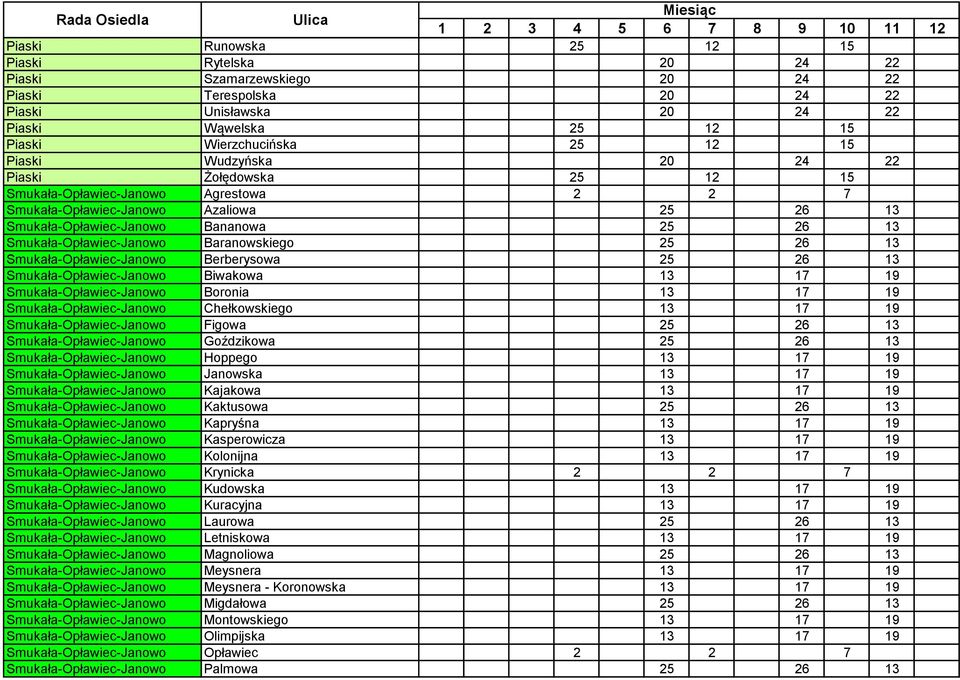 Baranowskiego 25 26 13 Smukała-Opławiec-Janowo Berberysowa 25 26 13 Smukała-Opławiec-Janowo Biwakowa 13 17 19 Smukała-Opławiec-Janowo Boronia 13 17 19 Smukała-Opławiec-Janowo Chełkowskiego 13 17 19