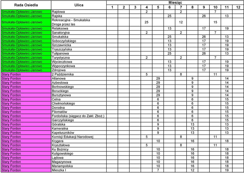 Smukała-Opławiec-Janowo Tryszczyńska 13 17 19 Smukała-Opławiec-Janowo Tulipanowa 25 26 13 Smukała-Opławiec-Janowo Turystyczna 2 2 7 Smukała-Opławiec-Janowo Wycieczkowa 13 17 19