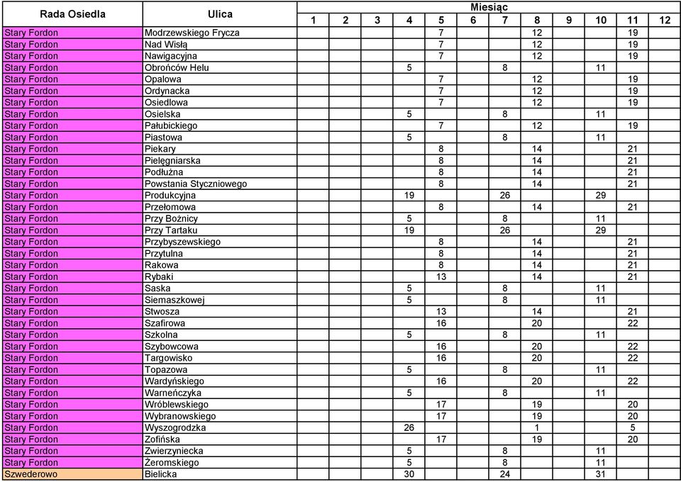 Podłużna 8 14 21 Stary Fordon Powstania Styczniowego 8 14 21 Stary Fordon Produkcyjna 19 26 29 Stary Fordon Przełomowa 8 14 21 Stary Fordon Przy Bożnicy 5 8 11 Stary Fordon Przy Tartaku 19 26 29