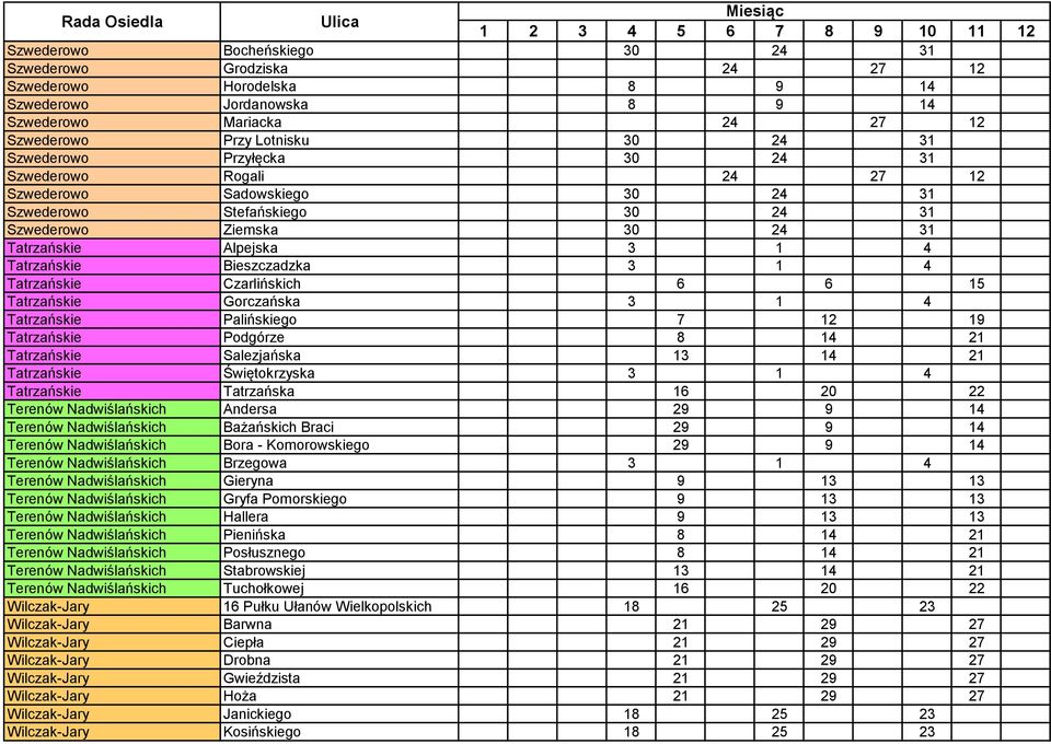 Tatrzańskie Czarlińskich 6 6 15 Tatrzańskie Gorczańska 3 1 4 Tatrzańskie Palińskiego 7 12 19 Tatrzańskie Podgórze 8 14 21 Tatrzańskie Salezjańska 13 14 21 Tatrzańskie Świętokrzyska 3 1 4 Tatrzańskie