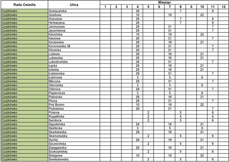 Czyżkówko Łącka 29 16 21 Czyżkówko Łebska 29 16 21 Czyżkówko Łobżenicka 29 31 7 Czyżkówko Łubinowa 3 5 8 Czyżkówko Mleczna 29 31 7 Czyżkówko Obornicka 3 5 8 Czyżkówko Odonica 29 31 7 Czyżkówko