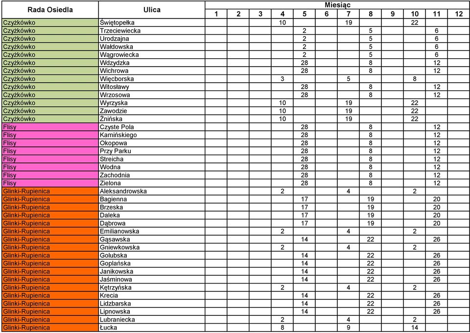 Kamińskiego 28 8 12 Flisy Okopowa 28 8 12 Flisy Przy Parku 28 8 12 Flisy Streicha 28 8 12 Flisy Wodna 28 8 12 Flisy Zachodnia 28 8 12 Flisy Zielona 28 8 12 Glinki-Rupienica Aleksandrowska 2 4 2