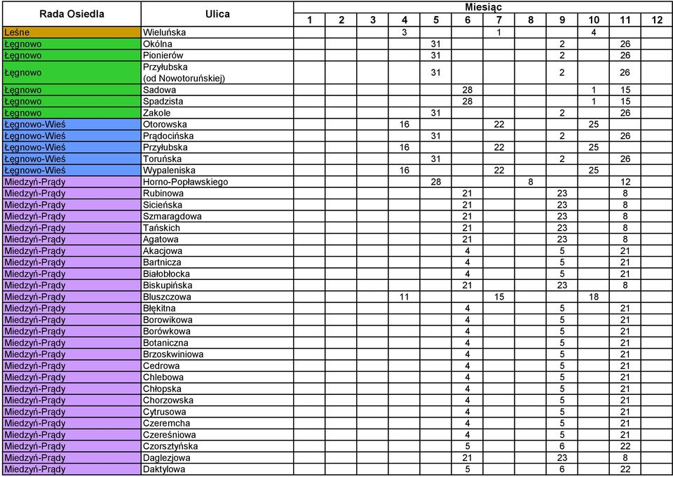 12 Miedzyń-Prądy Rubinowa 21 23 8 Miedzyń-Prądy Sicieńska 21 23 8 Miedzyń-Prądy Szmaragdowa 21 23 8 Miedzyń-Prądy Tańskich 21 23 8 Miedzyń-Prądy Agatowa 21 23 8 Miedzyń-Prądy Akacjowa 4 5 21