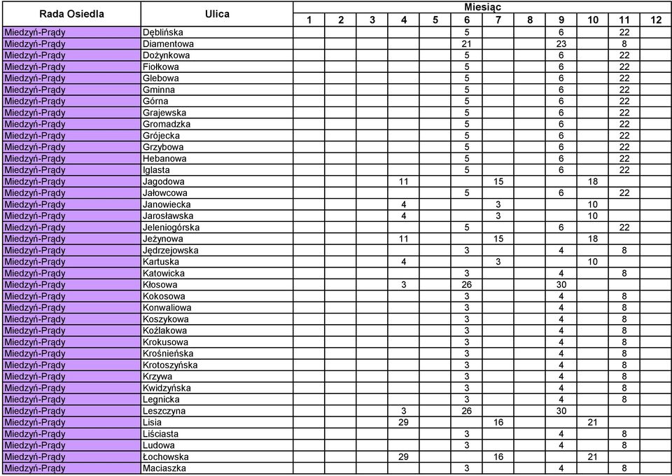 Miedzyń-Prądy Jagodowa 11 15 18 Miedzyń-Prądy Jałowcowa 5 6 22 Miedzyń-Prądy Janowiecka 4 3 10 Miedzyń-Prądy Jarosławska 4 3 10 Miedzyń-Prądy Jeleniogórska 5 6 22 Miedzyń-Prądy Jeżynowa 11 15 18