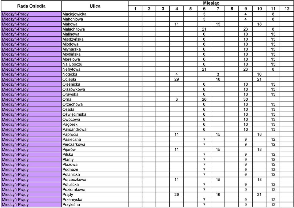 Miedzyń-Prądy Notecka 4 3 10 Miedzyń-Prądy Ociepki 29 16 21 Miedzyń-Prądy Oleśnicka 6 10 13 Miedzyń-Prądy Olszówkowa 6 10 13 Miedzyń-Prądy Orawska 6 10 13 Miedzyń-Prądy Orna 3 26 30 Miedzyń-Prądy