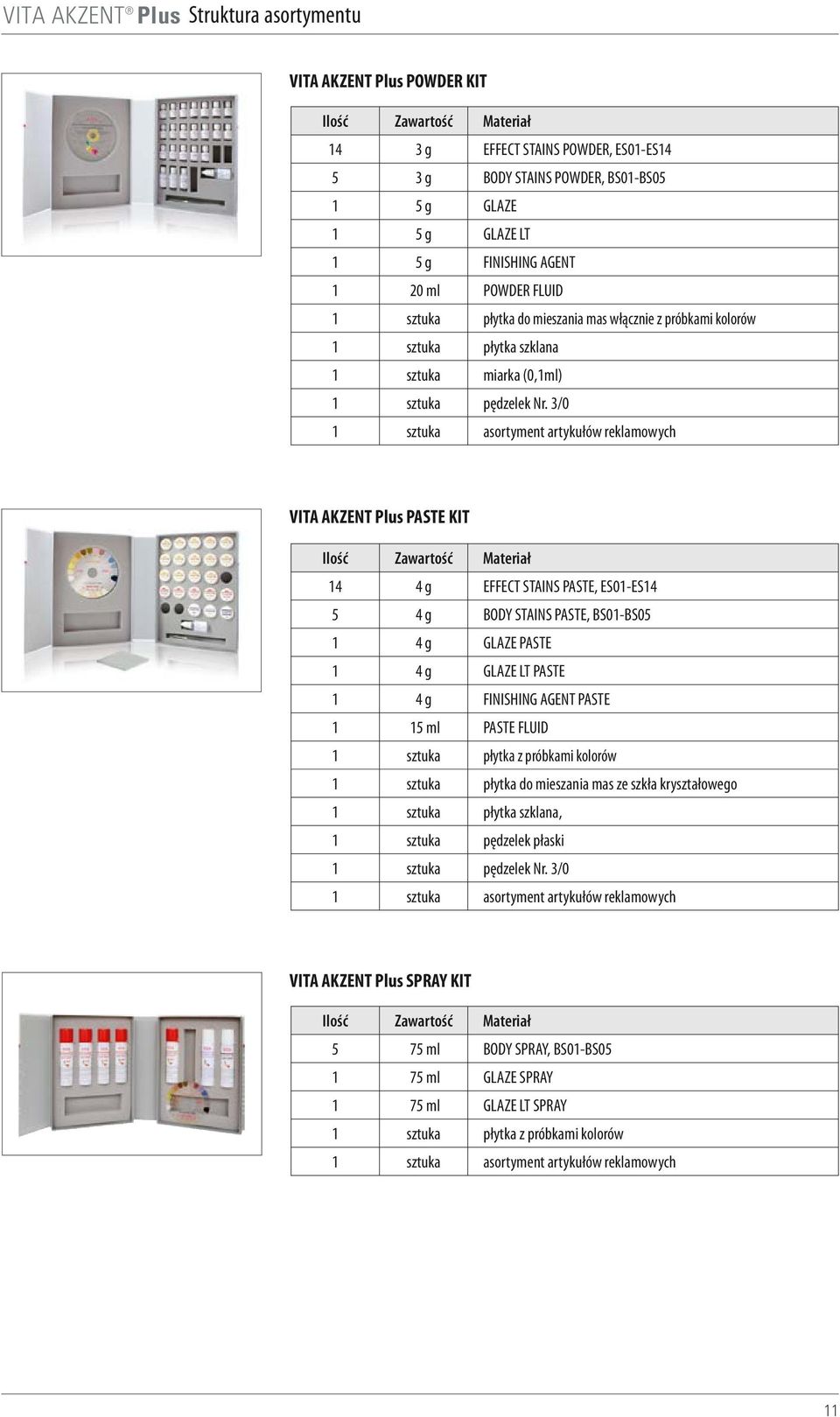 3/0 1 sztuka asortyment artykułów reklamowych VITA AKZENT Plus PASTE KIT Ilość Zawartość Materiał 14 4 g EFFECT STAINS PASTE, ES01-ES14 5 4 g BODY STAINS PASTE, BS01-BS05 1 4 g GLAZE PASTE 1 4 g