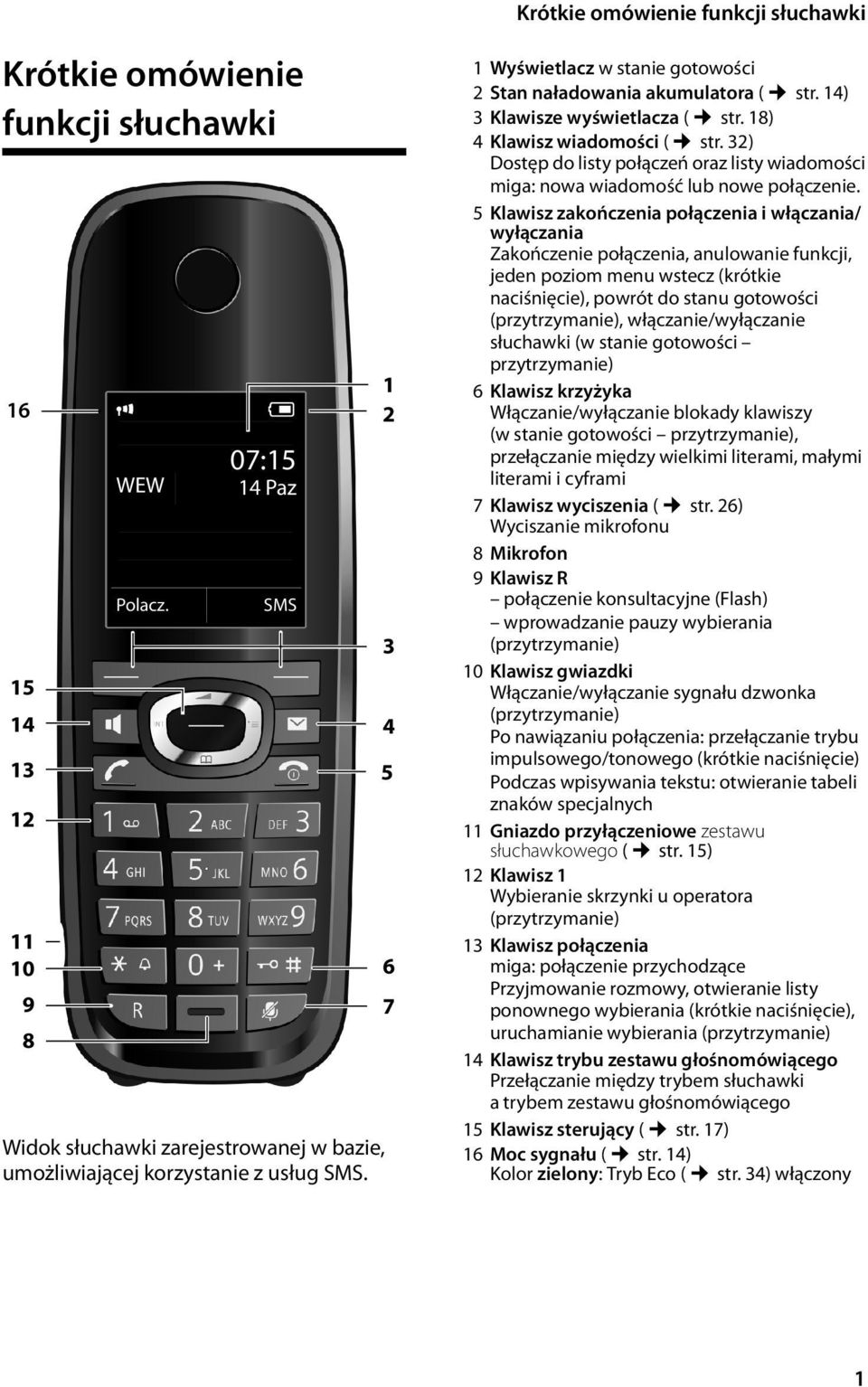 14) 3 Klawisze wyświetlacza ( str. 18) 4 Klawisz wiadomości ( str. 32) Dostęp do listy połączeń oraz listy wiadomości miga: nowa wiadomość lub nowe połączenie.