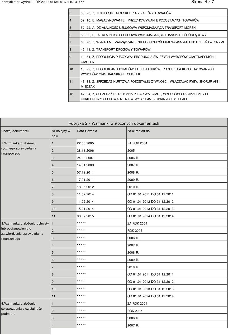 PRODUKCJA PIECZYWA; PRODUKCJA ŚWIEŻYCH WYROBÓW CIASTKARSKICH I CIASTEK 10 10, 72, Z, PRODUKCJA SUCHARÓW I HERBATNIKÓW; PRODUKCJA KONSERWOWANYCH WYROBÓW CIASTKARSKICH I CIASTEK 11 46, 38, Z, SPRZEDAŻ