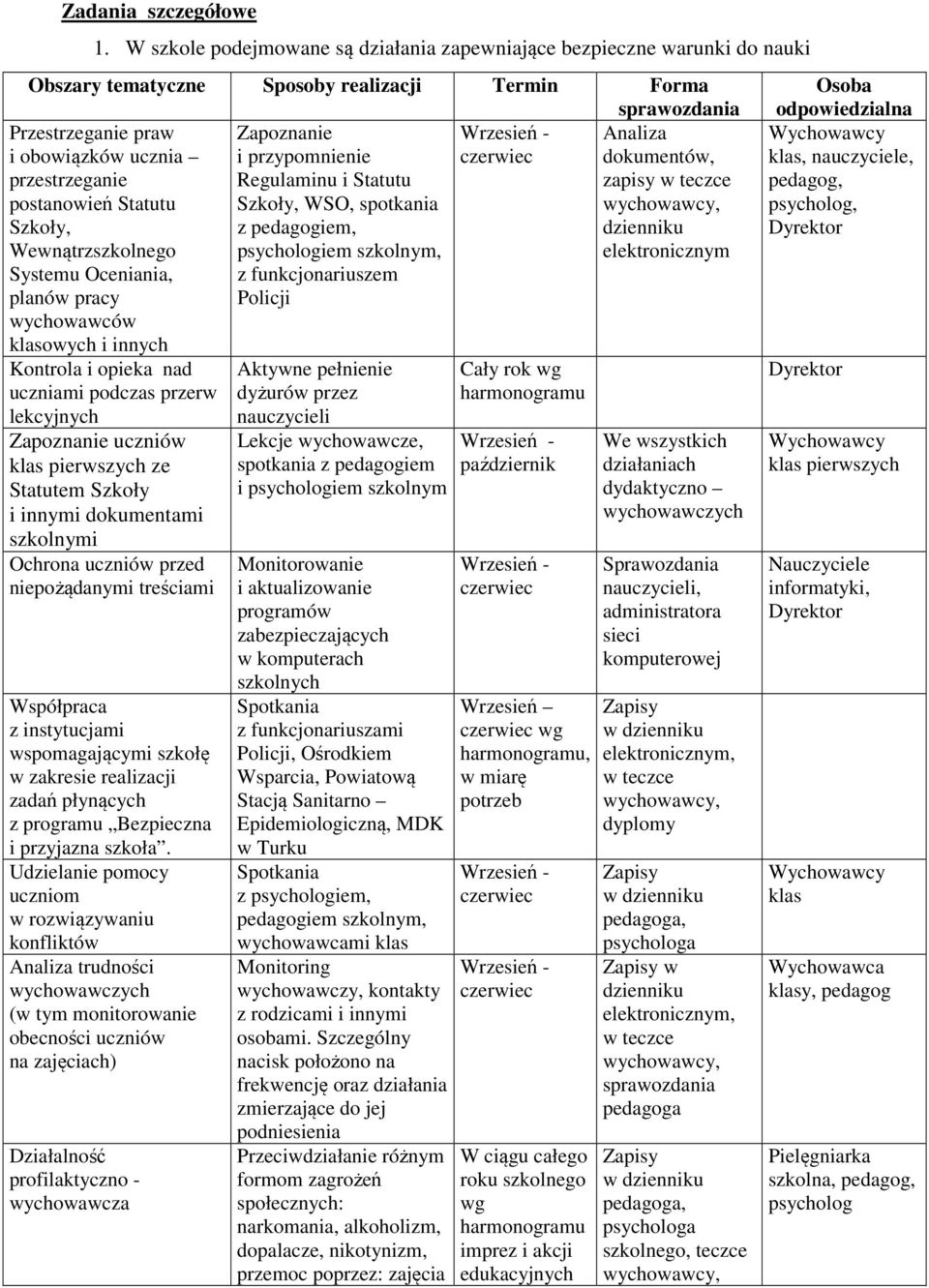 przypomnienie dokumentów, przestrzeganie Regulaminu i Statutu zapisy postanowień Statutu Szkoły, WSO, spotkania Szkoły, z pedagogiem, dzienniku Wewnątrzszkolnego psychologiem szkolnym, elektronicznym